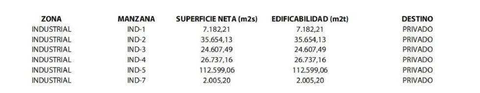 Fotografa de Parcelas Industriales en venta